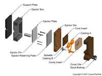 钣金加工相关工艺-压铸工艺知识的详细介绍-中山熊猫体育·(首页)官方网站-熊猫体育·(首页)官方网站