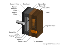 钣金加工相关工艺-压铸工艺知识的详细介绍-中山熊猫体育·(首页)官方网站-熊猫体育·(首页)官方网站