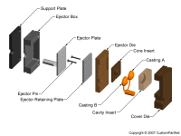 钣金加工相关工艺-压铸工艺知识的详细介绍-中山熊猫体育·(首页)官方网站-熊猫体育·(首页)官方网站