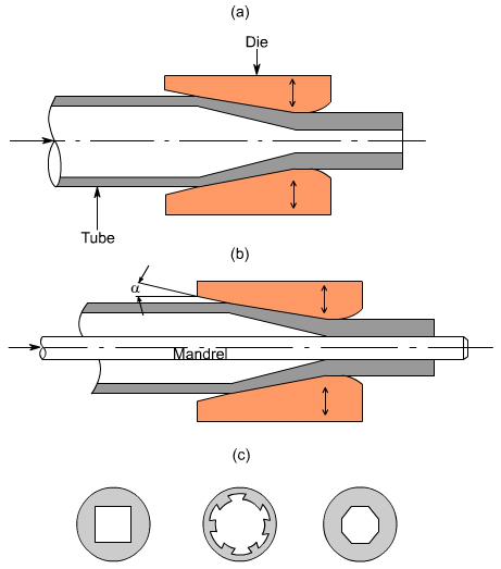 钣金加工中什么是模锻？-熊猫体育·(首页)官方网站