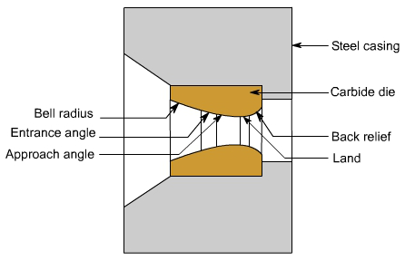 钣金加工中什么是模锻？-熊猫体育·(首页)官方网站