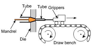 钣金加工中什么是模锻？-熊猫体育·(首页)官方网站