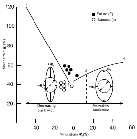 钣金加工中材料延展性能浅解-熊猫体育·(首页)官方网站