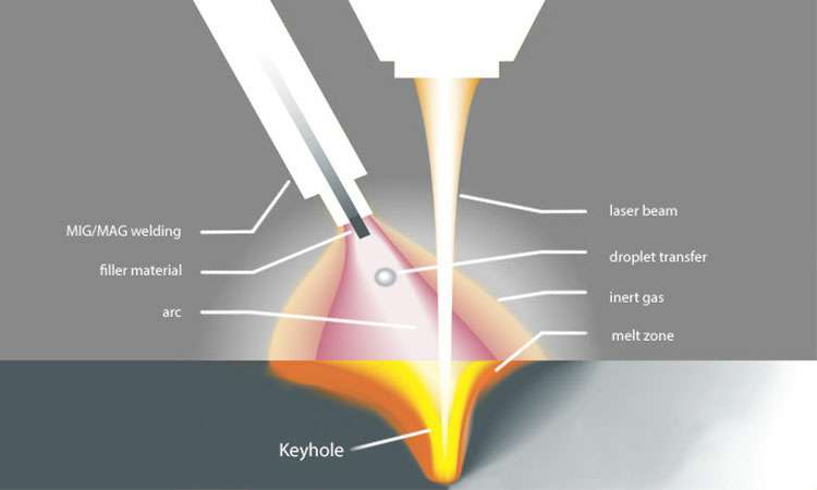现代激光焊接的工作原理-熊猫体育·(首页)官方网站