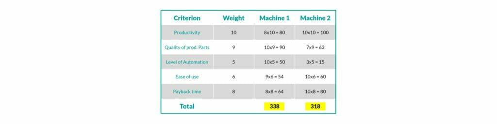 钣金加工厂如何选择钣金生产系统?-熊猫体育·(首页)官方网站 钣金加工厂如何选择钣金生产系统?-熊猫体育·(首页)官方网站