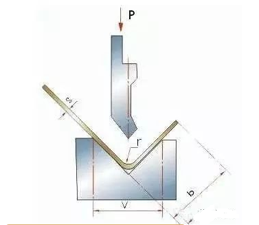 钣金加工中数控折弯加工零件范围及加工精度参数的详细解答-熊猫体育·(首页)官方网站