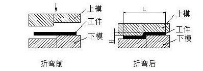 钣金加工中数控折弯加工零件范围及加工精度参数的详细解答-熊猫体育·(首页)官方网站