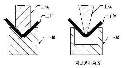 钣金加工中数控折弯加工零件范围及加工精度参数的详细解答-熊猫体育·(首页)官方网站